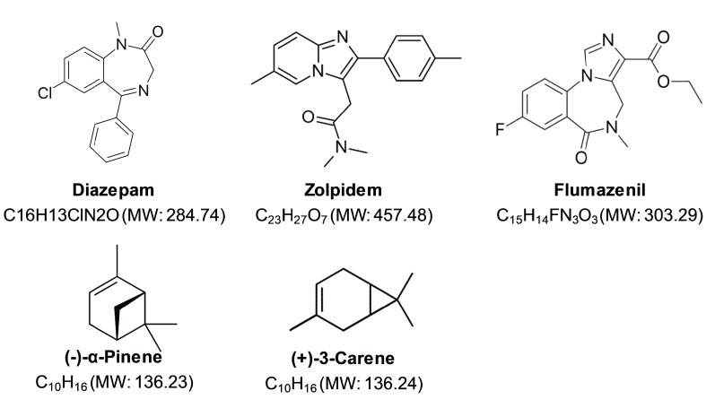 Exploring the History of Phytoncides (Phytoncide Therapy, Forest Therapy): Insights from Russian Literature